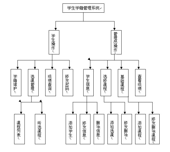 W(xu)Ϣϵy(tng)